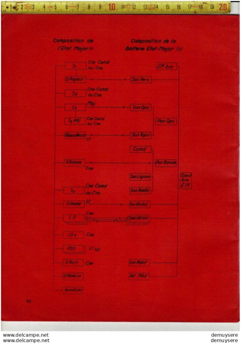 BOEK 001  -BIOR -  BULLETIN D INFORMATION DES OFFICIERS DE RESERVE N 7 -1952 - 46 PAGES - Frans