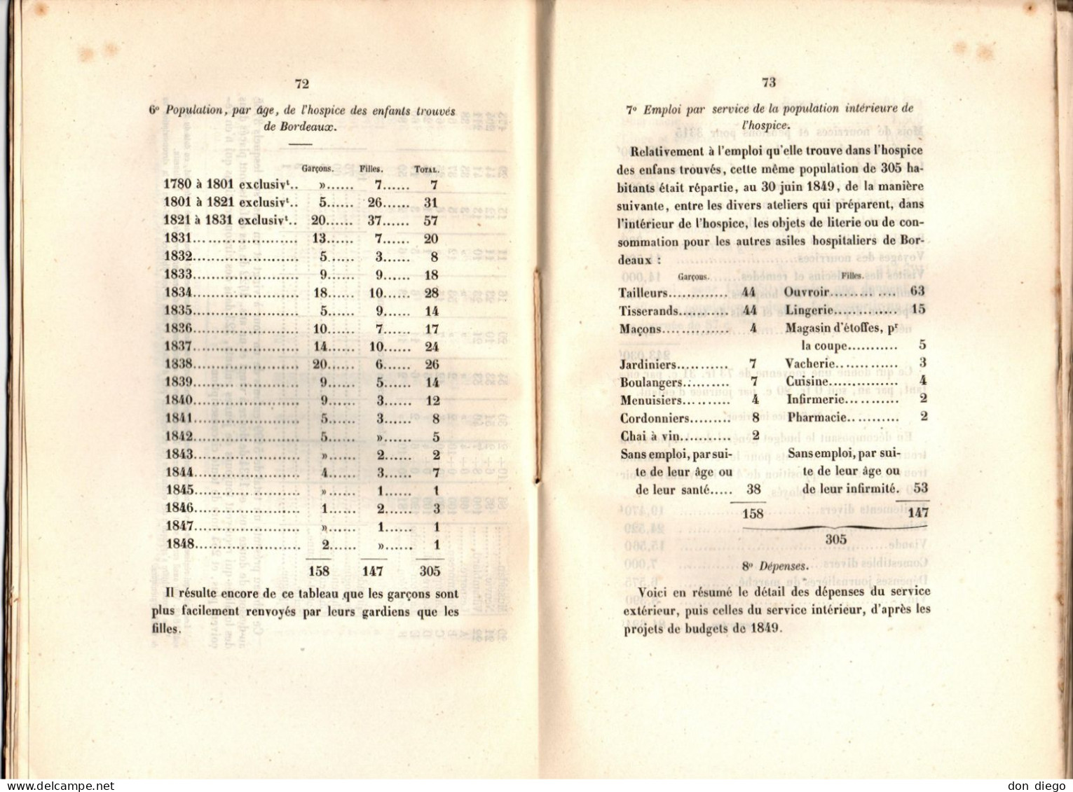 Actes De L'Académie Des Sciences, Belles-Lettres Et Arts De Bordeaux  1850 / Géologie Hébreu Enfants Trouvés Métayage... - Zeitschriften - Vor 1900