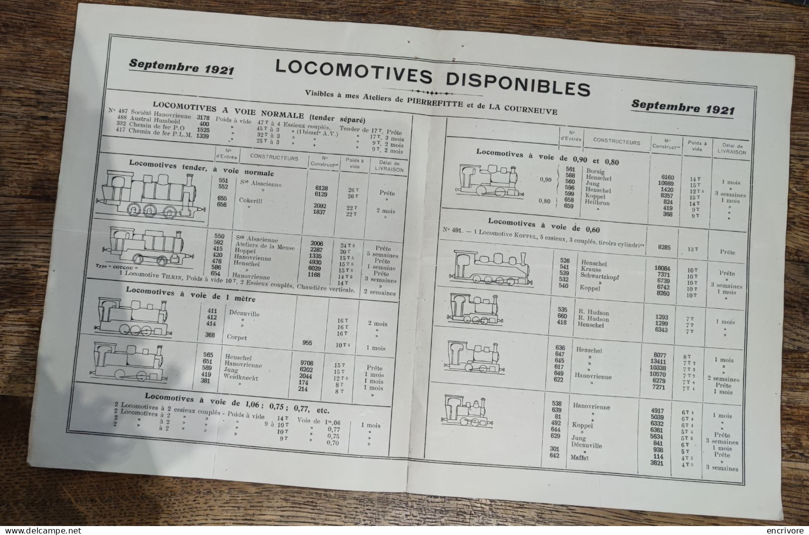 LOCOMOTIVES J. COUTHON Vente Location 1921 Tender Tilkin Koppel ... - Transport