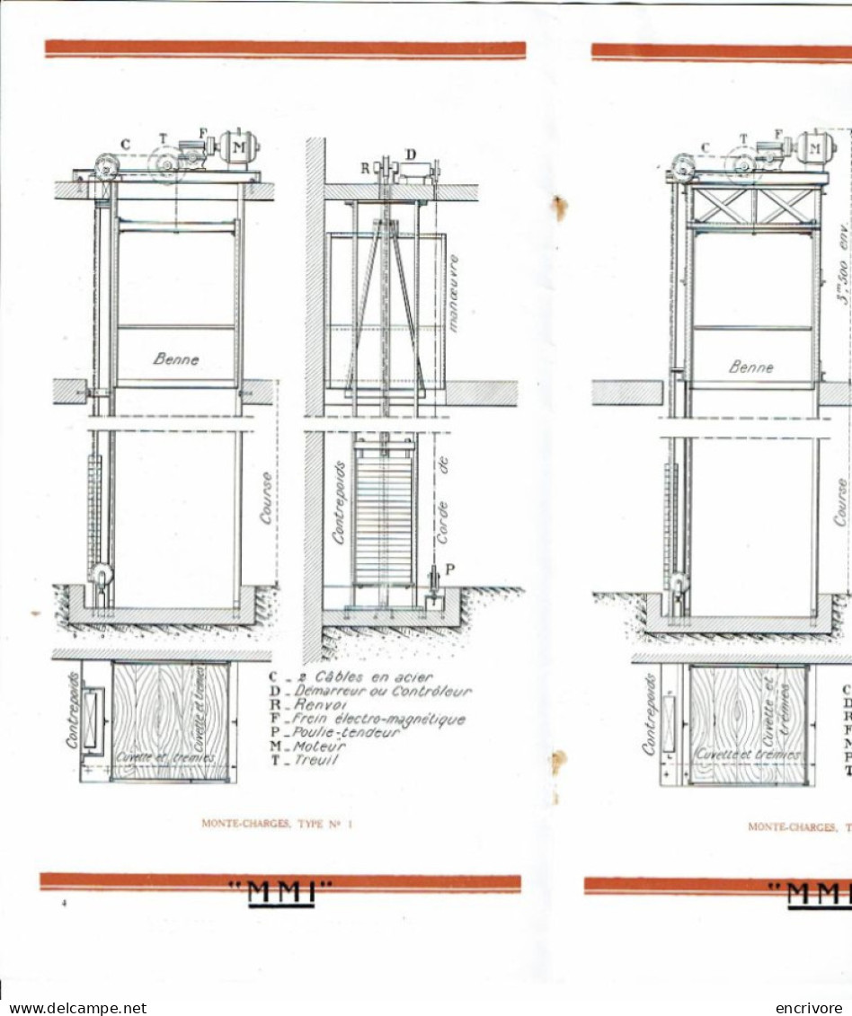 Catalogue M.M.I. Monte-charges Industriels Monte Charge Manutention Mécanique Industrielle Draeger - Tarjetas De Visita