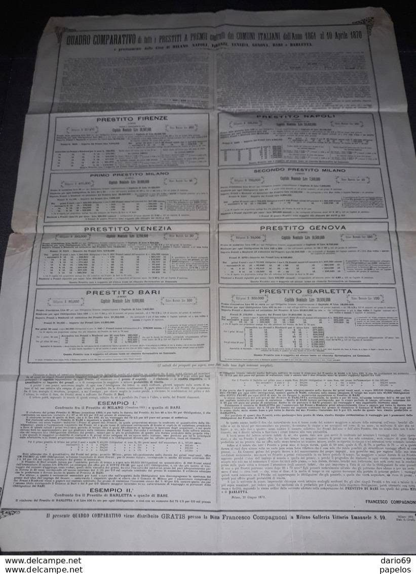 1870  MANIFESTO   MILANO QUADRO COMPARATIVO DI TUTTI I PRESTITI A PREMI CONTRATTI DAI COMUNI ITALIANI - Historische Dokumente