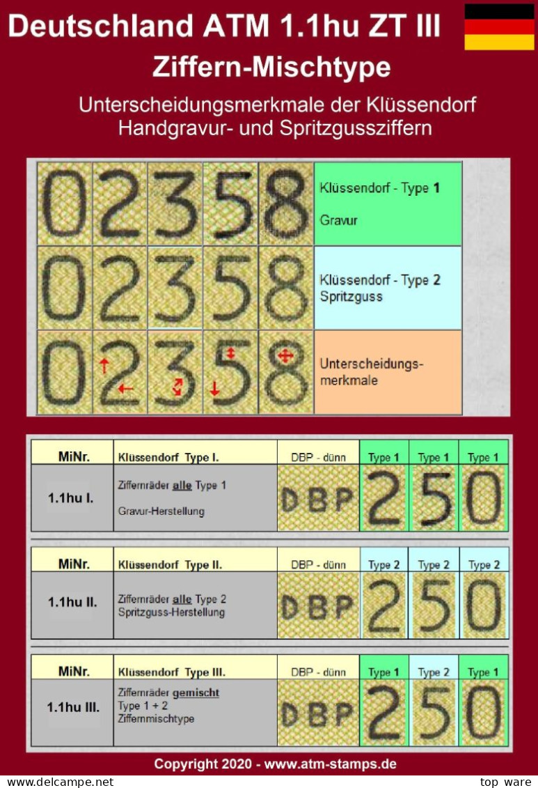 Deutschland Bund ATM 1.1 Hu ZT III Ziffern-Mischtype ATM 250Pf ** Mit Zähl-Nr. + Quittung 30.09.86 Darmstadt 1 - Automaatzegels [ATM]