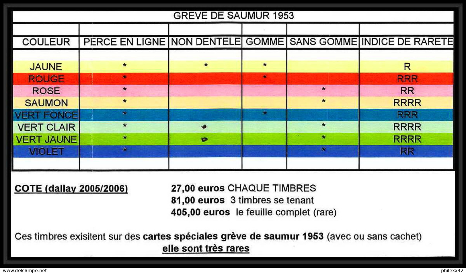 85562/ Maury N°4/6 Grève De Saumur 1953 Vert Foncé Sur 3 Cartes - Otros & Sin Clasificación