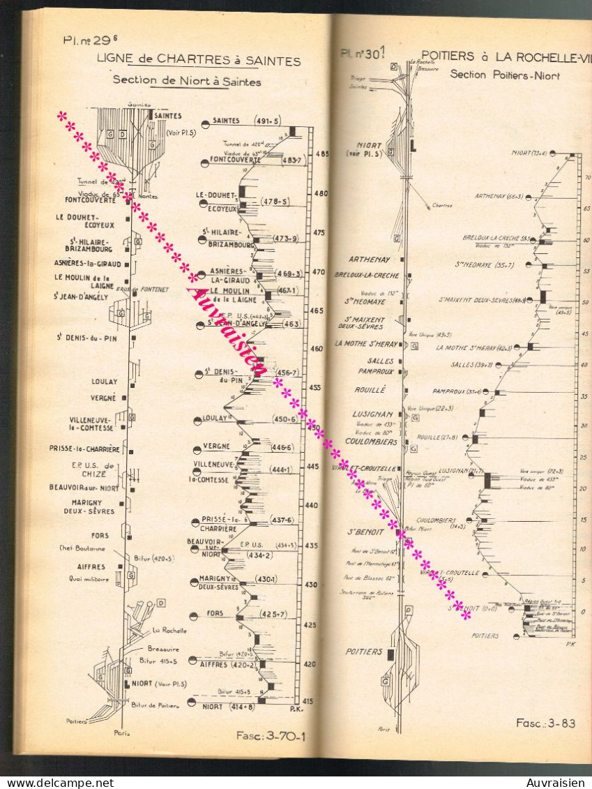 S.N.C.F Région de l'Ouest Chemins de Fer et Gares...120 Planches environs... Format 15 cm X 36 cm... 1957 ...