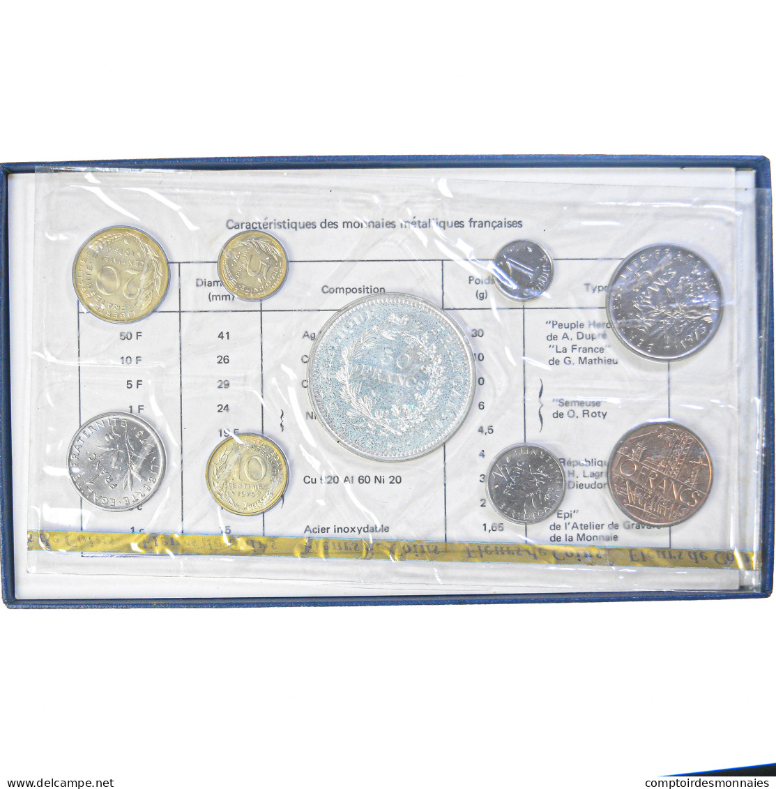 Monnaie, France, Coffret 1 C. à 50 Frs., 1975, Monnaie De Paris, FDC, FDC - Other & Unclassified