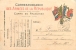 CORRESPONDANCE DES ARMEES DE LA REPUBLIQUE CARTE EN FRANCHISE - Cartas & Documentos