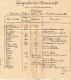 Notions Générales Sur La Géographie Des Chemins De Fer Français  + 2 Feuilles Volantes .( Abimé) - Railway