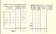 Carnet De Salaire Loonboekje De La S.A. Tuyauteries Et Constructions Haine-Saint-Paul - Lepage Marcel (1940-41) - Sonstige & Ohne Zuordnung