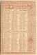 MACHINE à COUDRE < CALENDRIER SEMESTRIEL De 1887 De H. MILWARD & SONS - EGG EYED SHARP - PECHE PECHEUR - CHROMO - Small : ...-1900