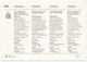 VATICAN - 4 Cartes Maximum - 50eme Anniversaire De Radio Vatican - 12/2/1981 - - Cartas Máxima