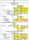 Rekozettel Und Einschreibebelege Von Mähren 1886 - 1918 - Filatelie En Postgeschiedenis