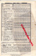 Delcampe - 50- CHERBOURG - ETS. SIMON FRERES BEURRE LAITERIE- NOUVELLES BARATTES  1928 - Alimentaire