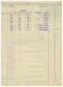Rechnung 1921 Ernst Mayer Umschläge Und Schreibwaren Heilbronn > Gand Belgien - Printing & Stationeries