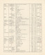 Delcampe - Deutsche Kolonien: 1890/1920 (ca), Umfangreiche Sammlung Im Ringbinder, Mit Viel - Autres & Non Classés