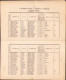 Delcampe - A Karánsebesi államilag Segélyezett Községi Iparos Tanoncziskola értesitője A Honalapitás Ezredik évében 1906 C1393 - Old Books