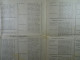 Collège Royal De Thuin Palmarès De L'Année Scolaire 1945-1946 (liste Des Anciens élèves Morts à La Guerre) - Diploma & School Reports