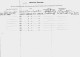 31309 / Radio Operator Licence U.S United States America Radiotelegraph 1st Class MYERS NEW-ORLEANS 1928 BALTIMORE - Historische Dokumente