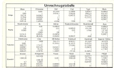 Umrechnungstabelle Und Physikalische Grössen - Other & Unclassified