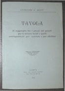 COMMERCIO  TAVOLA  UNIFICAZIONE  PREZZI   PER QUINTALE ED ETTOLITRO - CASERTA 1904 TIP.AMEDEO NATALE - Wissenschaften