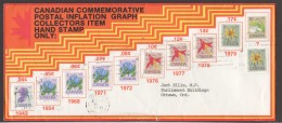 1981  Postal Inflation Cover Showing First Class Mail Rate Increases - Brieven En Documenten