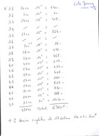 ** Tous Colis. Surchargés "SPECIMEN". Nos 31 à 47, Pas Multiples De 3 à 50 Ex + 2 Séries Complètes De 17 Valeurs. - TB ( - Other & Unclassified