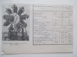 Moteur D'avion Grome Et Rhone  "Jupiter" 420 Cv  -  Coupure De Presse De 1928 - GPS/Avionique