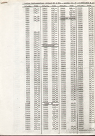 Catalogue LILIPUT 1982 ONLY PRICE LIST NLGulden - Néerlandais