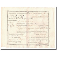 France, Traite, Colonies, Isle De France, 10.000 Livres, Expédition De L'Inde - ...-1889 Anciens Francs Circulés Au XIXème