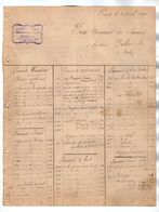 VP17.373 - Document Commercial - Parfumerie Savonnerie - LESOURD - PIVERT / FAUTIER Succ à PARIS Rue Simon Le Franc - Drogisterij & Parfum