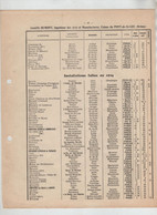 Camille Dumont Ingénieur Arts Et Manufactures Usines Pont De Saint Uze Listes Des Installations 1924 Et 1925 - Autres & Non Classés