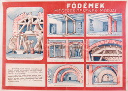 Cca 1954 Födémek Megerősítésének Módjai, Propaganda/műszaki Plakát, Bp., Belügyminisztérium Légoltalmi Országos Parancsn - Andere & Zonder Classificatie