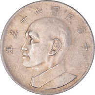 Monnaie, Yuan, 1974 - Taiwan