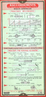 Abaque Omaro - Réglette De Calcul Raccordement Des Conducteurs En Aluminium - Modèle E.10 - Edition 1957 - Autres & Non Classés