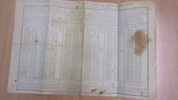 1794 CALENDRIER POUR L AN 3 DE LA REPUBLIQUE FRANCAISE  CHEZ JB HERAULT IMPRIMEUR MILITAIRE RUE DE HARLAIS MARAIS - Grand Format : ...-1900
