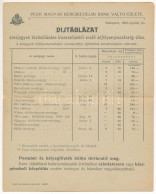 T3 1902 Pesti Magyar Kereskedelmi Bank Váltóüzlete Díjtáblázata Sorsjegyek Biztosítására Kisorsolásból Eredő árfolyamves - Unclassified