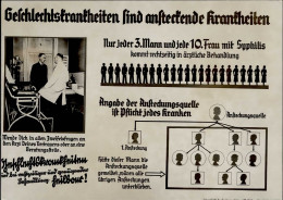 WK II Propagandakarte Rasse Krankes Volk Geschlechtskrankheiten I-II (keine AK Einteilung) - War 1939-45