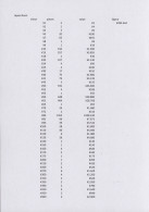 Japan: 1956/2015, Mint Never Hinged In 7 Stockbooks, Summarizing Lists By Denomi - Other & Unclassified