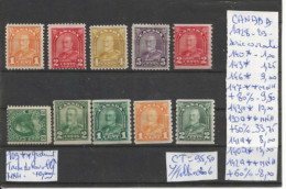 TIMBRE DU CANADA NEUF **/* DE 1928A1929 Nr VOIR SUR PAPIER AVEC TIMBRES COTE 95.50  € - Neufs