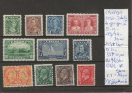 TIMBRE DU CANADA NEUF **/* DE 1935 JUBILE DE GEORGES V D 12  Nr VOIR SUR PAPIER AVEC TIMBRES COTE 106.00  € - Unused Stamps