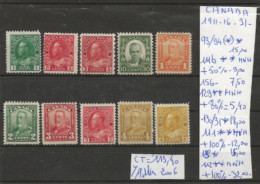 TIMBRE DU CANADA NEUF **/* DE 1911 A1931   Nr VOIR SUR PAPIER AVEC TIMBRES COTE 113.90  € - Ungebraucht