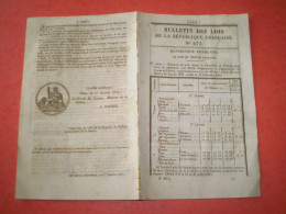 Lois 1851: Tarifs Des Péages Aux Passages Des Bacs & Bateaux De Corrèze: Animaux, Personnes, Voitures - Décrets & Lois