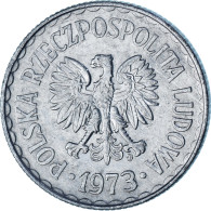 Pologne, Zloty, 1973 - Poland