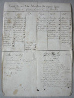 Ancien Document Manuscrit TARIF Fabrication Pignon LEPINE Horlogerie Montre GERARDIN GRESSOT à PORRENTRUY (Jura Suisse) - Suiza