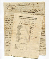 Lot Beau Document + LAC Agde 1796 "Prix Courant Des Grains Sur La Place De Toulouse, Le 11 Frimaire An 5 - ... - 1799