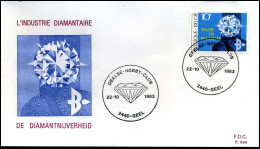 FDC 2103/05 - Belgische Uitvoer "Made In Belgium" - 1981-1990