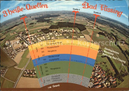 72599532 Bad Fuessing Geologisches Blockbild 3 Heisse Quellen Aigen - Bad Fuessing